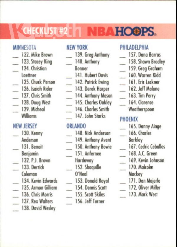 NBA 1994-95 Hoops - No. 299 - Checklist